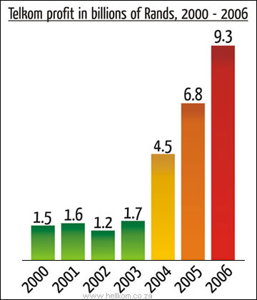 nonprofit debt help - economy charts