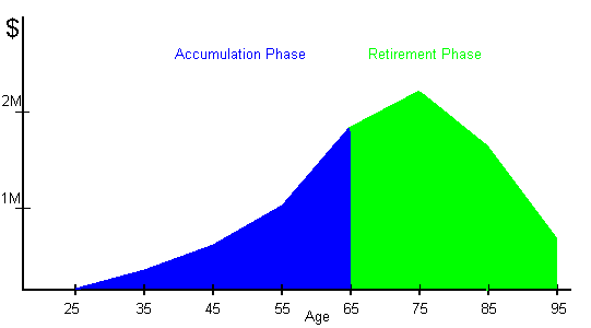 nonprofit debt help - dont do consolidation