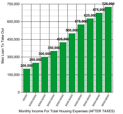 nonprofit debt help - average credit