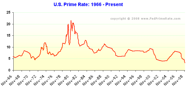 nonprofit debt help - economy graph