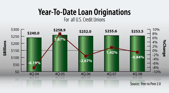 nonprofit debt help - starting a small business