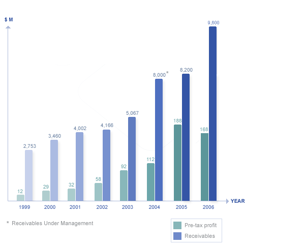 nonprofit debt help - visa rewards cards