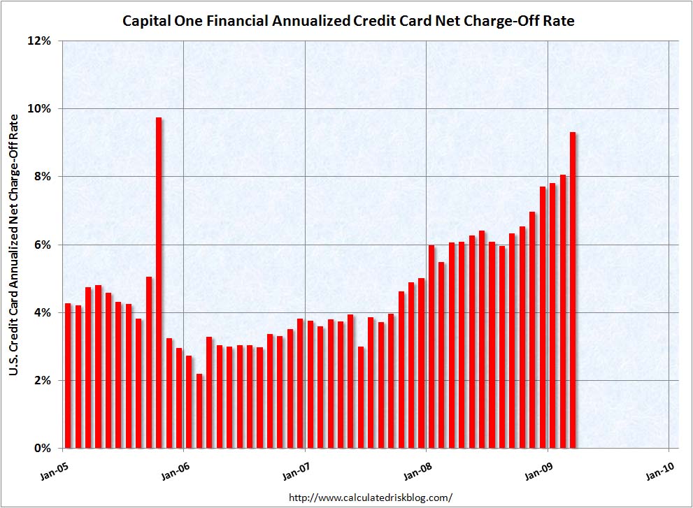 nonprofit debt help - todays refinancing rates