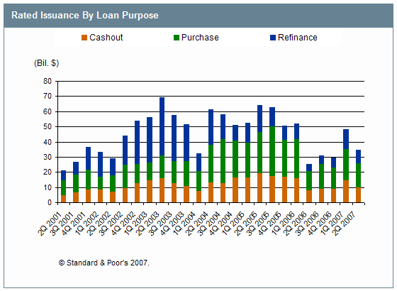 nonprofit debt help - 0 down auto loans