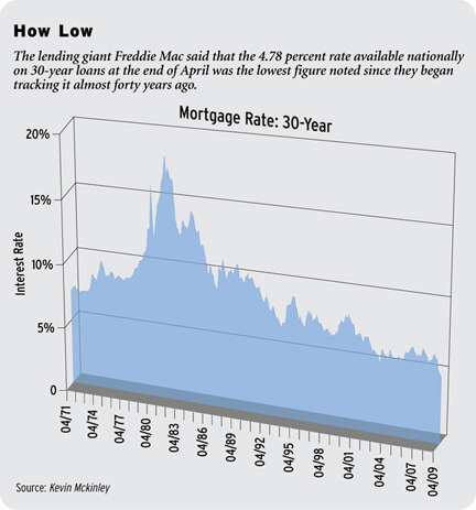 nonprofit debt help - government home loans