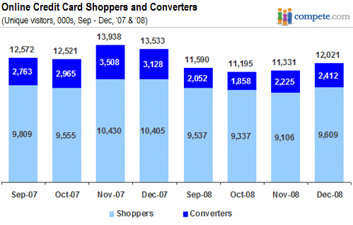 nonprofit debt help - walmart moneycard