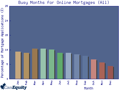 nonprofit debt help - auto loan payoff calc