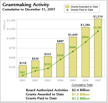 nonprofit debt help - car payment take over